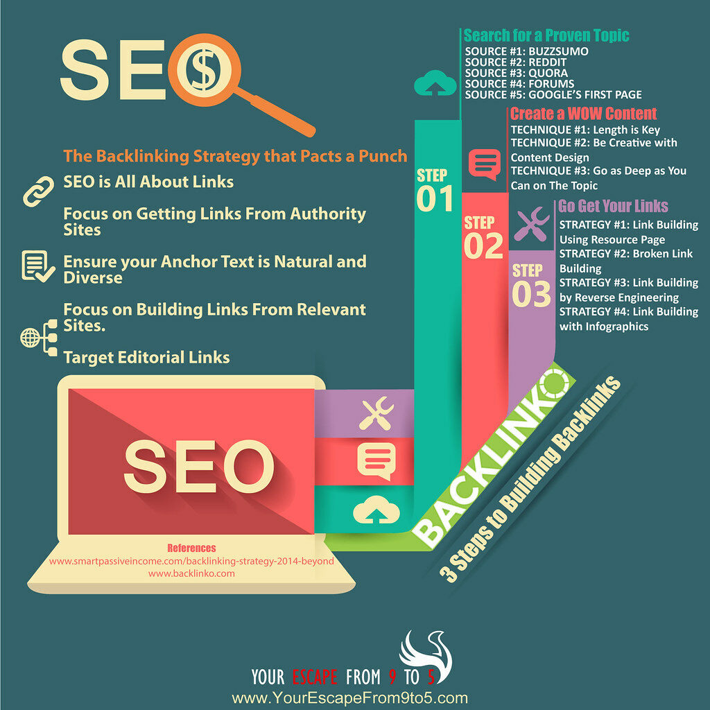 Do-Follow Vs No-Follow Links For Blogs